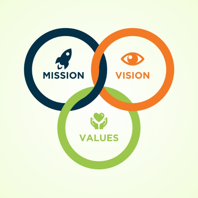 mission/vision/value